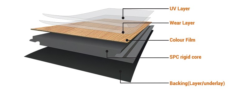 Layers of Marble SPC Flooring Layers of Marble SPC Flooring